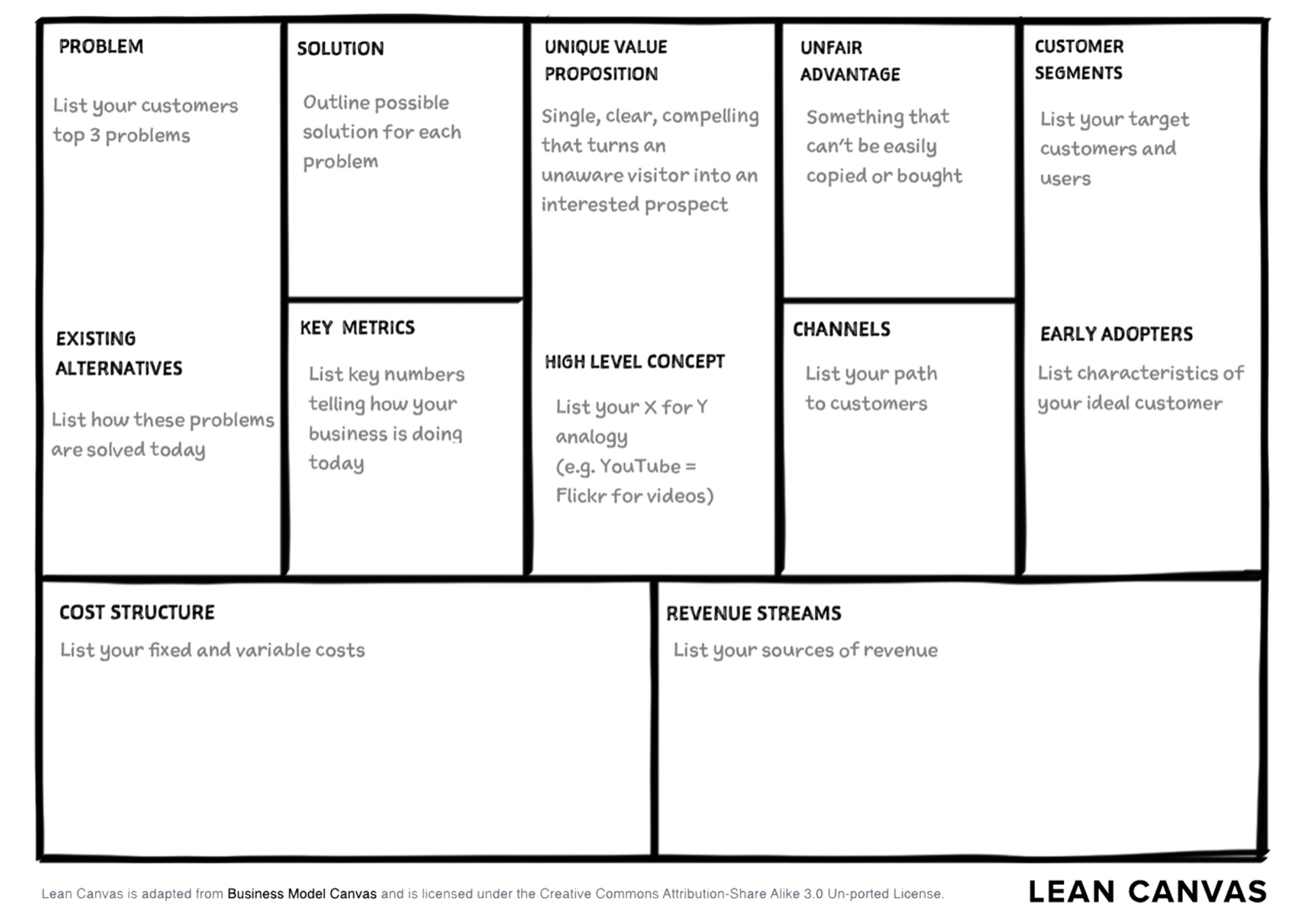 Lean canvas